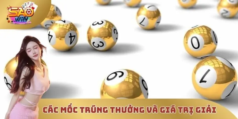 Các mốc trúng thưởng và giá trị giải 
